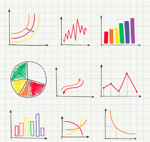 Imagem com diferentes tipos de gráficos, como a curva ABC de clientes