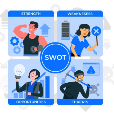 análise swot/ matriz fofa