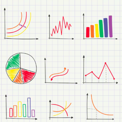Imagem com diferentes tipos de gráficos, como a curva ABC de clientes